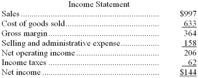 <strong>The most recent balance sheet and income statement of Mackinaw Corporation appear below: Cash dividends were $37. The net cash provided by (used by) operations for the year was:</strong> A) $8 B) $136 C) $206 D) $152