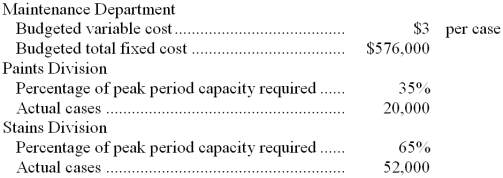 <strong>Rapone Corporation's Maintenance Department provides services to the company's two operating divisions-the Paints Division and the Stains Division. The variable costs of the Maintenance Department are budgeted based on the number of cases produced by the operating departments. The fixed costs of the Maintenance Department are budgeted based on the number of cases produced by the operating departments during the peak period. Data appear below: For performance evaluation purposes, how much Maintenance Department cost should be charged to the Paints Division at the end of the year?</strong> A) $261,600 B) $396,000 C) $277,200 D) $220,000