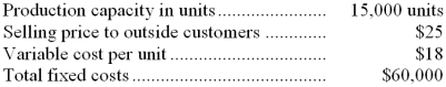 Division A makes a part with the following characteristics: Division B, another division of the same company, would like to purchase 5,000 units of the part each period from Division A. Division B is now purchasing these parts from an outside supplier at a price of $24 each. -Suppose that Division A has ample idle capacity to handle all of Division B's needs without any increase in fixed costs and without cutting into sales to outside customers. If Division B continues to purchase parts from an outside supplier rather than from Division A, the company as a whole will be: