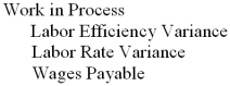 <strong>Which of the following entries would correctly record the charging of direct labor costs to Work in Process given an unfavorable labor efficiency variance and a favorable labor rate variance?</strong> A) B) C) D)