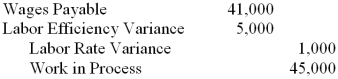 <strong>Kouba Manufacturing Corporation's actual direct labor cost for the month of July was $45,000. Its labor rate variance for July was $1,000 unfavorable. Its labor efficiency variance was $5,000 favorable. What summary journal entry would Kouba make to record this information?</strong> A) B) C) D)