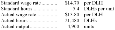 Data concerning the direct labor costs for December of Dimpfl Corporation appear below: The journal entry to record the incurrence of direct labor costs in December would include the following for Work in Process: