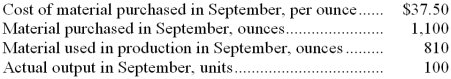 Compound C90N is a raw material used to make Mosbarger Corporation's major product. The standard cost of compound C90N is $38.20 per ounce and the standard quantity is 8.0 ounces per unit of output. Data concerning the compound for September appear below: The raw material was purchased on account. -The Materials Quantity Variance for September would be recorded as a: