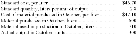 Schinkel Corporation has provided the following data concerning its most important raw material, compound X87C: The raw material was purchased on account. Required: a. Record the purchase of the raw material in a journal entry. b. Record the use of the raw material in production in a journal entry.