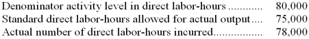 <strong>Guadalupe Manufacturing Company uses a standard cost system with direct labor-hours as the activity base for overhead. Last year, Guadalupe applied a total of $936,000 of fixed manufacturing overhead cost to the products it produced. The following data relate to production for the year: What was Guadalupe's fixed manufacturing overhead volume variance?</strong> A) $23,400 favorable B) $62,400 unfavorable C) $37,440 unfavorable D) $58,500 favorable