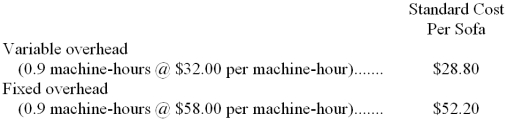 <strong>Mzimba Sofa Company has developed the following manufacturing overhead standards for its sofa production. Manufacturing overhead at Mzimba is applied to production on the basis of standard machine-hours. The above standards were based on an expected annual volume of 20,000 sofas. The actual results last year were as follows: What was Mzimba's variable overhead rate variance?</strong> A) $8,514 favorable B) $8,766 unfavorable C) $17,280 unfavorable D) $54,846 unfavorable