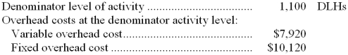 <strong>A furniture manufacturer has a standard costing system based on standard direct labor-hours (DLHs) as the measure of activity. Data from the company's flexible budget for manufacturing overhead are given below: The following data pertain to operations for the most recent period: How much overhead was applied to products during the period to the nearest dollar?</strong> A) $19,680 B) $17,530 C) $18,040 D) $19,122