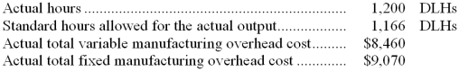 <strong>A furniture manufacturer has a standard costing system based on standard direct labor-hours (DLHs) as the measure of activity. Data from the company's flexible budget for manufacturing overhead are given below: The following data pertain to operations for the most recent period: How much overhead was applied to products during the period to the nearest dollar?</strong> A) $19,680 B) $17,530 C) $18,040 D) $19,122