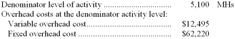 <strong>A manufacturer of industrial equipment uses a standard costing system in which standard machine-hours (MHs) is the measure of activity. Data from the company's flexible budget for manufacturing overhead are given below: The following data pertain to operations for the most recent period: How much overhead was applied to products during the period to the nearest dollar?</strong> A) $77,645 B) $73,255 C) $74,715 D) $75,594