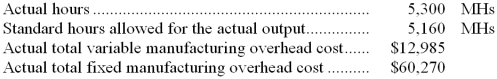 <strong>A manufacturer of industrial equipment uses a standard costing system in which standard machine-hours (MHs) is the measure of activity. Data from the company's flexible budget for manufacturing overhead are given below: The following data pertain to operations for the most recent period: How much overhead was applied to products during the period to the nearest dollar?</strong> A) $77,645 B) $73,255 C) $74,715 D) $75,594