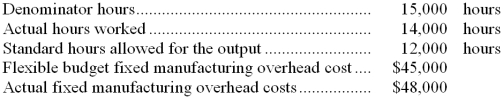 <strong>Jessep Corporation has a standard cost system in which manufacturing overhead is applied on the basis of standard direct labor-hours. The company has provided the following data concerning its fixed manufacturing overhead costs in March: The fixed manufacturing overhead budget variance is:</strong> A) $1,000 U B) $3,000 U C) $2,000 U D) $2,000 F