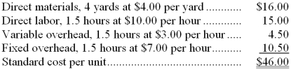 The Moore Company produces and sells a single product. A standard cost card for the product follows: Standard Cost Card-per unit of product: The company manufactured and sold 18,000 units of product during the year. A total of 70,200 yards of material was purchased during the year at cost of $4.20 per yard. All of this material was used to manufacture the 18,000 units. The company records showed no beginning or ending inventories for the year. The company worked 29,250 direct labor-hours during the year at a cost of $9.75 per hour. Overhead cost is applied to products on the basis of standard direct labor-hours. The denominator activity level (direct labor-hours) was 22,500 hours. Budgeted fixed manufacturing overhead costs as shown on the flexible budget were $157,500, while actual fixed manufacturing overhead costs were $156,000. Actual variable overhead costs were $90,000. Required: a. Compute the direct materials price and quantity variances for the year. b. Compute the direct labor rate and efficiency variances for the year. c. Compute the variable overhead rate and efficiency variances for the year. d. Compute the fixed manufacturing overhead budget and volume variances for the year.