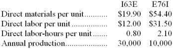 Feauto Manufacturing Corporation has a traditional costing system in which it applies manufacturing overhead to its products using a predetermined overhead rate based on direct labor-hours (DLHs). The company has two products, I63E and E76I, about which it has provided the following data:   The company's estimated total manufacturing overhead for the year is $2,063,250 and the company's estimated total direct labor-hours for the year is 45,000. The company is considering using a variation of activity-based costing to determine its unit product costs for external reports. Data for this proposed activity-based costing system appear below:   -The manufacturing overhead that would be applied to a unit of product I63E under the company's traditional costing system is closest to: