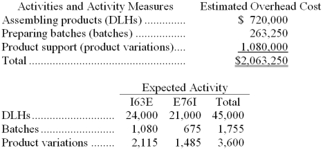 Feauto Manufacturing Corporation has a traditional costing system in which it applies manufacturing overhead to its products using a predetermined overhead rate based on direct labor-hours (DLHs). The company has two products, I63E and E76I, about which it has provided the following data:   The company's estimated total manufacturing overhead for the year is $2,063,250 and the company's estimated total direct labor-hours for the year is 45,000. The company is considering using a variation of activity-based costing to determine its unit product costs for external reports. Data for this proposed activity-based costing system appear below:   -The manufacturing overhead that would be applied to a unit of product I63E under the company's traditional costing system is closest to:
