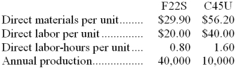 Verne Manufacturing Corporation has a traditional costing system in which it applies manufacturing overhead to its products using a predetermined overhead rate based on direct labor-hours (DLHs). The company has two products, F22S and C45U, about which it has provided the following data:    The company's estimated total manufacturing overhead for the year is $1,697,280 and the company's estimated total direct labor-hours for the year is 48,000. The company is considering using a variation of activity-based costing to determine its unit product costs for external reports. Data for this proposed activity-based costing system appear below:    Required: a. Determine the unit product cost of each of the company's two products under the traditional costing system. b. Determine the unit product cost of each of the company's two products under activity-based costing system.