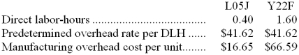 a. Traditional Manufacturing Overhead Costs Predetermined overhead rate = $1,248,600   30,000 DLHs = $41.62 per DLH   b. ABC Manufacturing Overhead Costs    