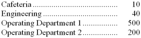 Parker Company has two service departments, cafeteria and engineering, and two operating departments. The number of employees in each department is given below: The costs of the Cafeteria are allocated to other departments on the basis of the number of employees in the departments. If these costs are budgeted at $69,375, the amount of cost allocated to Engineering under the direct method would be: