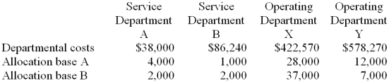 Finkler Legal Services, LLC, uses the step-down method to allocate service department costs to operating departments. The firm has two service departments, Personnel and Information Technology (IT), and two operating departments, Family Law and Corporate Law. Data concerning those departments follow: Personnel costs are allocated first on the basis of employees and IT costs are allocated second on the basis of PCs. -Hodgin Corporation uses the direct method to allocate its two service department costs to its two operating departments. Data concerning those departments follow: B. Required: Allocate the service department costs to the operating departments using the direct method. Service Department A costs are allocated on the basis of allocation base A and Service Department B costs are allocated on the basis of allocation base