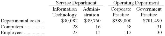 Goffinet Consultancy uses the direct method to allocate its service department costs to its operating departments. The company has two service departments, Information Technology and Administration, and two operating departments, Corporate Practice and Government Practice. Data concerning those departments follow: Information Technology Department costs are allocated on the basis of computers and Administration Department costs are allocated on the basis of employees. Required: Allocate the service department costs to the operating departments using the direct method.