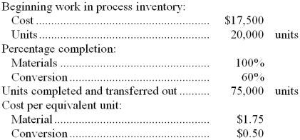 <strong>Roger Company uses the FIFO method in its process costing system. The following data are taken from the accounting records of a particular department for June: The cost of the 75,000 units transferred out of the department during June is:</strong> A) $151,250 B) $145,250 C) $131,500 D) $168,750