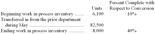 <strong>Kets Corporation uses the FIFO method in its process costing system. Operating data for the Enameling Department for the month of May appear below: What were the equivalent units for conversion costs in the Enameling Department for May?</strong> A) 83,190 B) 80,600 C) 83,800 D) 84,400