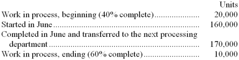 <strong>Freisn Corporation uses the FIFO method in its process costing system. Department A is the first processing department the company's production process. The following information pertains to conversion costs in June for that department: The equivalent units for conversion costs are:</strong> A) 160,000 B) 168,000 C) 180,000 D) 176,000