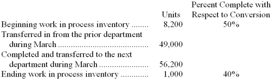 Tenicheff Corporation uses the FIFO method in its process costing system. Operating data for the Curing Department for the month of March appear below:   According to the company's records, the conversion cost in beginning work in process inventory was $10,250 at the beginning of March. The cost per equivalent unit for conversion costs for March was $2.40. How much conversion cost would be assigned to the units completed and transferred out of the department during March?