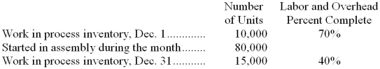 Details of the manufacturing activity in Amy Company's Assembly Department for the month of December are given below:   All materials are added at the beginning of processing in the Assembly Department. -The equivalent units for material for the month, using the weighted-average method, is: