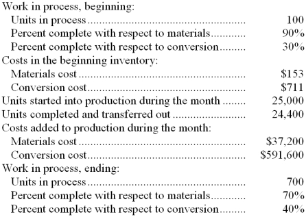 Damesin Inc. uses the FIFO method in its process costing system. The following data concern the operations of the company's first processing department for a recent month. Required: Using the FIFO method: a. Determine the equivalent units of production for materials and conversion costs. b. Determine the cost per equivalent unit for materials and conversion costs. c. Determine the cost of ending work in process inventory. d. Determine the cost of units transferred out of the department during the month.