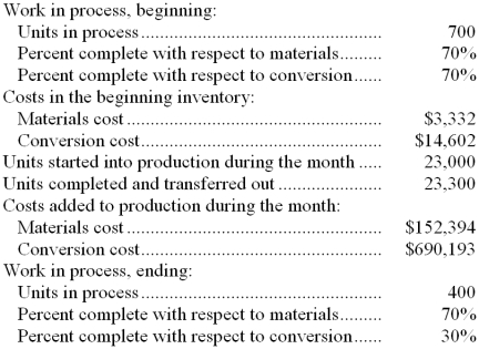 Epstein Inc. uses the FIFO method in its process costing system. The following data concern the operations of the company's first processing department for a recent month. Required: Using the FIFO method: a. Determine the equivalent units of production for materials and conversion costs. b. Determine the cost per equivalent unit for materials and conversion costs. c. Determine the cost of ending work in process inventory. d. Determine the cost of units transferred out of the department during the month.