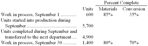 The following data pertain to the Milling Department of Herd Corporation for September. The company uses the FIFO method in its process costing. Required: Compute the equivalent units of production for both materials and conversion costs for the Milling Department for September using the FIFO method.