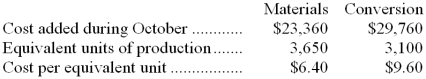 FIFO method:  