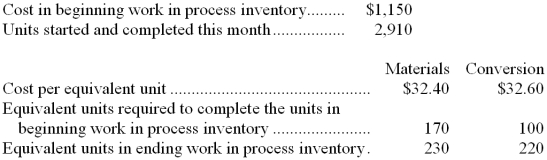 The following data has been provided by Leser Inc., a company that uses the FIFO method in its process costing system. The data concern the company's Shaping Department for the month of June. Required: Determine the cost of ending work in process inventory and the cost of the units transferred out of the department during June using the FIFO method.