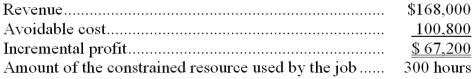 <strong>Tevlin Corporation would like to determine the relative profitability of a number of jobs. For illustration purposes, the company has provided the following data for job H90X: What is the profitability index for job H90X?</strong> A) $224 per hour B) $560 per hour C) $336 per hour D) 0.40