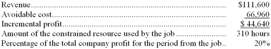 Rognstad Corporation would like to determine the relative profitability of a number of jobs. For illustration purposes, the company has provided the following data for job M38S: What is the profitability index for job M38S?