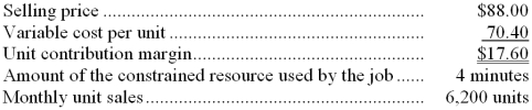 <strong>Letze Corporation would like to determine the relative profitability of the company's products for purposes of making volume trade-off decisions. The company has provided the following data for product I69Y: What is the profitability index for product I69Y?</strong> A) $109,120 B) 0.20 C) $22.00 per minute D) $4.40 per minute