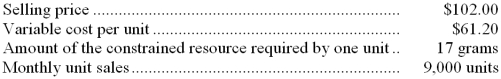 <strong>Alberding Corporation would like to determine the relative profitability of the company's products for purposes of making volume trade-off decisions. For illustration, the company has provided the following data for product S06K: What is the profitability index for product S06K?</strong> A) $6.00 per gram B) $2.40 per gram C) 0.40 D) $367,200