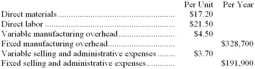 Kirby, Inc., manufactures a product with the following costs: The company uses the absorption costing approach to cost-plus pricing described in the text. The pricing calculations are based on budgeted production and sales of 19,000 units per year. The company has invested $580,000 in this product and expects a return on investment of 14%. The selling price based on the absorption costing approach would be closest to: