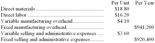 Diehl Company makes a product with the following costs: The company uses the absorption costing approach to cost-plus pricing described in the text. The pricing calculations are based on budgeted production and sales of 52,000 units per year. The company has invested $420,000 in this product and expects a return on investment of 8%. Direct labor is a variable cost in this company. -If every 10% increase in price leads to an 11% decrease in quantity sold, the profit-maximizing price is closest to: