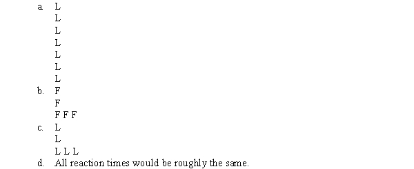 Based on the work of Navon 1977), which of the following types of stimuli would probably produce the shortest reaction times if participants were required to detect the presence of an L in the figure?