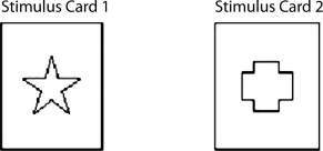 <strong>A monkey is taught that food is associated with a stimulus card that has a star on it. After training, the animal receives a lesion to the lateral prefrontal cortex. The monkey's memory for the food-stimulus card association is then tested by presenting the animal with the two stimulus cards diagrammed here. How will the monkey now respond? </strong> A) The monkey will remember the correct response and choose stimulus card 1 to earn a food reward. B) The memory trace left by the training period will be disrupted by the surgery, and the monkey will randomly select among the stimulus cards. C) The monkey will no longer be able to retrieve old memories, even if the representations are intact, and will randomly select among the stimulus cards. D) The monkey will no longer be able to recognize visual patterns and will randomly select among the stimulus cards.