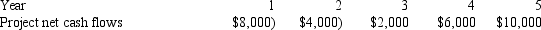 There are to be two classes of investors providing the equity capital. A preferred investor is committed to provide $6 million with a 10% preferred return computed on a current basis, accumulated with compounding). The subordinated or residual) equity partner will put in the first $3 million, and then whatever is required after the preferred investor puts in their $6 million. Set up the projected capital accounts of these two classes of investors with their projected cash flows each year, and compute the projected IRR for: a) The underlying project equity as a whole; b) The preferred equity investor; and c) The subordinated equity investor.