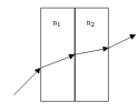 <strong>A light ray goes through two thick rectangular slabs of glass,each of the same uniform thickness.The first slab has index of refraction n<sub>1</sub> and the second n<sub>2</sub>.If n<sub>1</sub> < n<sub>2</sub>.How does the original angle of incidence \theta <sub>i</sub> into the first slab compare to the final angle of refraction \theta <sub>f</sub> where the ray leaves the second slab going back into air? </strong> A) \theta <sub>i</sub> > \theta <sub>f</sub> B) \theta <sub>i</sub> < \theta <sub>f</sub> C) \theta <sub>i</sub> = \theta <sub>f</sub> D) \theta <sub>i</sub> = (n<sub>1</sub>/n<sub>2</sub>) \theta <sub>f</sub> E) more information is needed