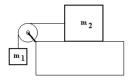 <strong>Two masses are connected by a cord that passes over a pulley as shown in the figure.The pulley and cord have negligible mass and m<sub>1</sub> (2.0 kg)moves on a horizontal surface without friction,m<sub>2</sub> (2.0 kg)is suspended vertically.What is the acceleration of m<sub>1</sub>? </strong> A) 3.9 m/s<sup>2</sup> B) 12 m/s<sup>2</sup> C) 6.0 m/s<sup>2</sup> D) 4.9 m/s<sup>2</sup>