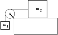 <strong>Two masses are connected by a cord that passes over a pulley as shown in the figure.The pulley and the cord have negligible mass and m<sub>2</sub> (6.0 kg)moves on a horizontal surface with a coefficient of friction of 0.5,m<sub>1</sub> (2.0 kg)is suspended vertically.What is the acceleration of m<sub>2</sub>? </strong> A) 0.0 m/s<sup>2</sup> B) 3.0 m/s<sup>2</sup> C) 1.0 m/s<sup>2</sup> D) 2.9 m/s<sup>2</sup>