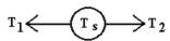 <strong>A rope is connected to a scale on the left and exerts a force T<sub>1</sub> and a rope is connected to the same scale on the right and exerts a force T<sub>2.</sub> The scale shows a reading of T<sub>s</sub> = 120 N.The values of T<sub>1</sub> and T<sub>2</sub> are </strong> A) T<sub>1</sub> = 80 N,and T<sub>2</sub> = 80 N. B) T<sub>1</sub> = 120 N,and T<sub>2</sub> = 120 N. C) T<sub>1</sub> = 240 N,and T<sub>2</sub> = 240 N. D) T<sub>1</sub> = 80 N,and T<sub>2</sub> = 120 N.