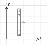 <strong>FIGURE 29-6   A metallic rod moves at constant speed in the positive x direction inside a uniform magnetic field as shown in Fig. 29-6. Positive and negative charges build up on the rod as indicated. What is the direction of the magnetic field?</strong> A)negative x B)negative y C)negative z D)positive y E)positive z <div style=padding-top: 35px> 