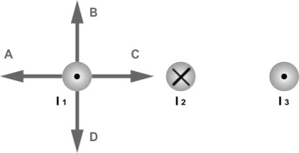 <strong>FIGURE 28-3 Fig. 28-3 shows three long, parallel current-carrying wires. The magnitudes of the currents are equal and their directions are indicated in the figure. Which of the arrows drawn near the wire carrying current 1 correctly indicates the direction of the magnetic force acting on that wire?</strong> A)A B)B C)C D)D E)The magnetic force is equal to zero.