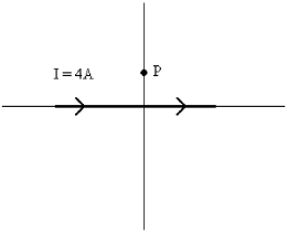 FIGURE 28-5 A long straight wire carrying a 4-A current is placed along the x-axis as shown in Fig. 28-5. (a) What is the magnitude of the magnetic field at a point P, located at y = 0.02 m, due to the current in this wire? (b) What is the direction of the magnetic field at a point P, located at y = 0.02 m, due to this wire?