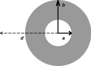 <strong>FIGURE 28-8 Fig. 28-8 shows the cross-section of a hollow cylinder of inner radius a = 5 cm and outer radius b = 7 cm. A uniform current density j = 1 A/ cm<sup>2</sup> flows through the cylinder. Calculate the magnitude of the magnetic field at a distance d = 10 cm from the axis of the cylinder.</strong> A)0 B)1.5 × 10<sup>-4</sup> T C)2.5 × 10<sup>-4</sup> T D)4.5 × 10<sup>-4</sup> T E)0.5 × 10<sup>-4</sup> T